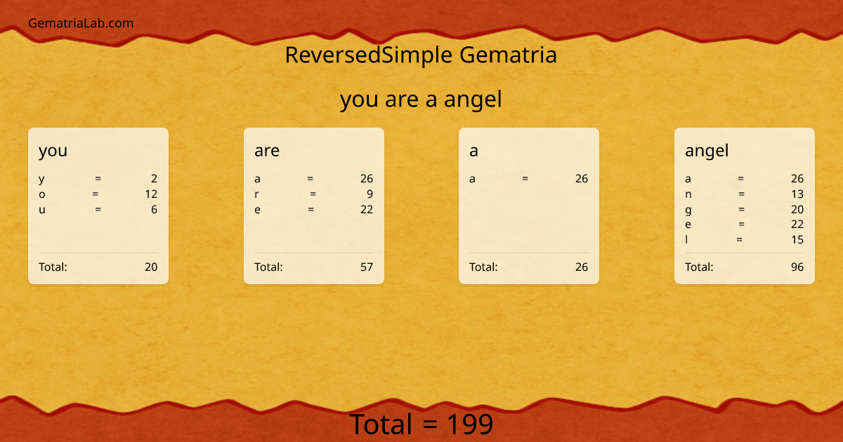 you are a angel in reversedSimple Gematria